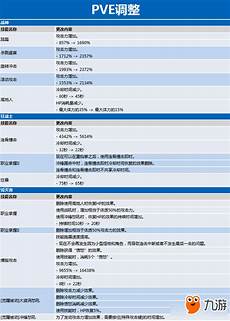 2022年10月07日新开传奇世界私服sf在哪看